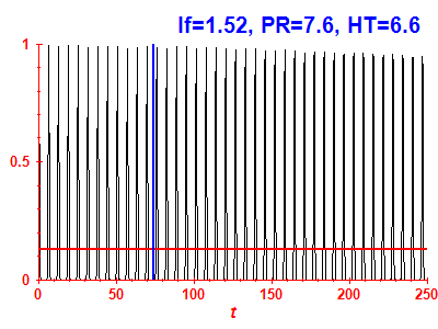 Survival probability